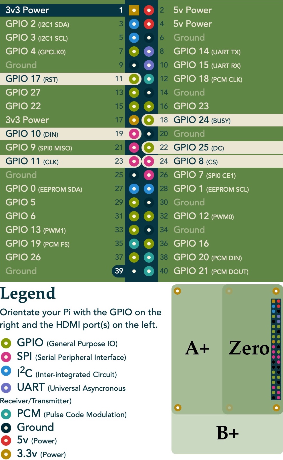 Waveshare-gpio